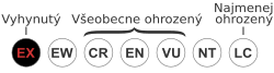 IUCN stupne ohrozenia
