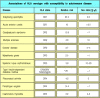 Figure 13.3. Associations of HLA serotype and sex with susceptibility to autoimmune disease.