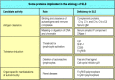 Figure 13.7. Genes encoding three functional classes of proteins are implicated in the etiology of SLE.