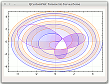 Parametric curves with translucent gradient filling